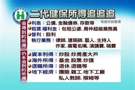 保險屬於什麼行業|K 大類「金融及保險業」 訂